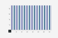 Fonthill Castle Porclelain